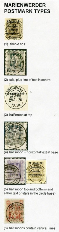 MARIENWERDER POSTMARKS